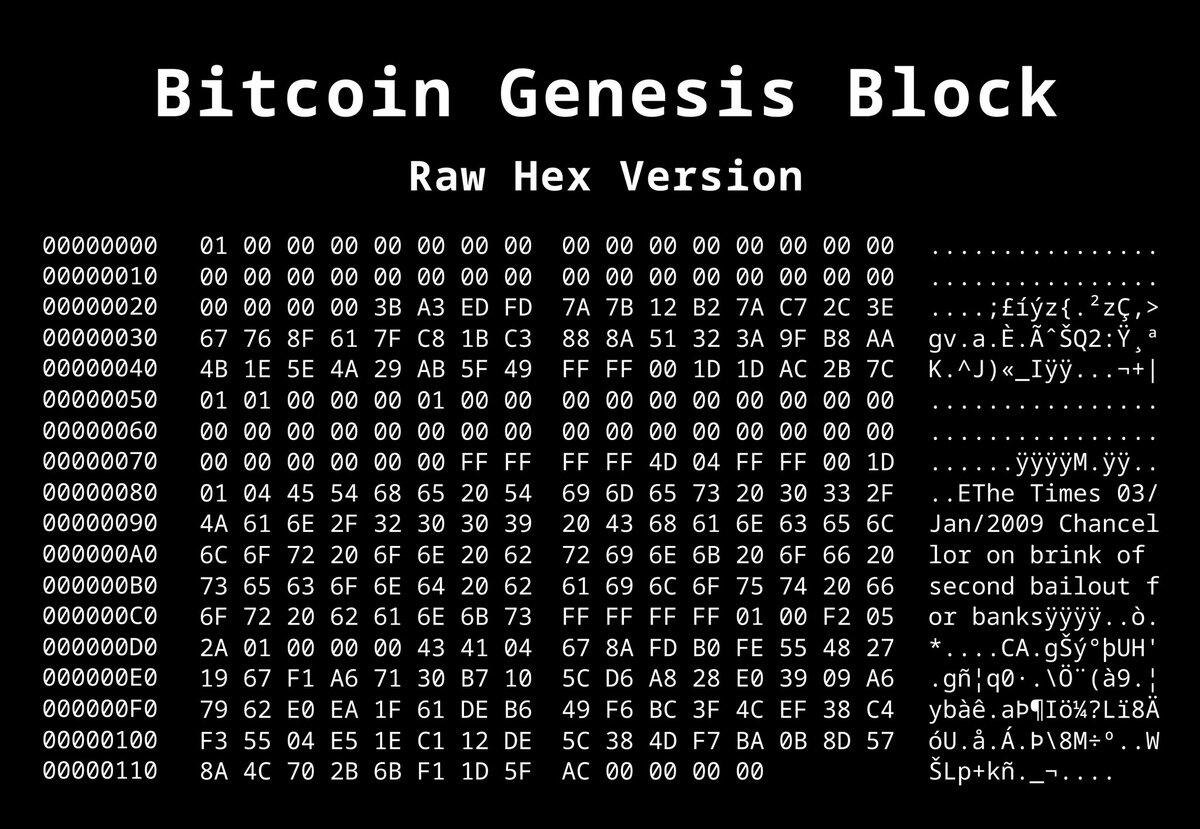 Fun Facts About the Bitcoin Genesis…