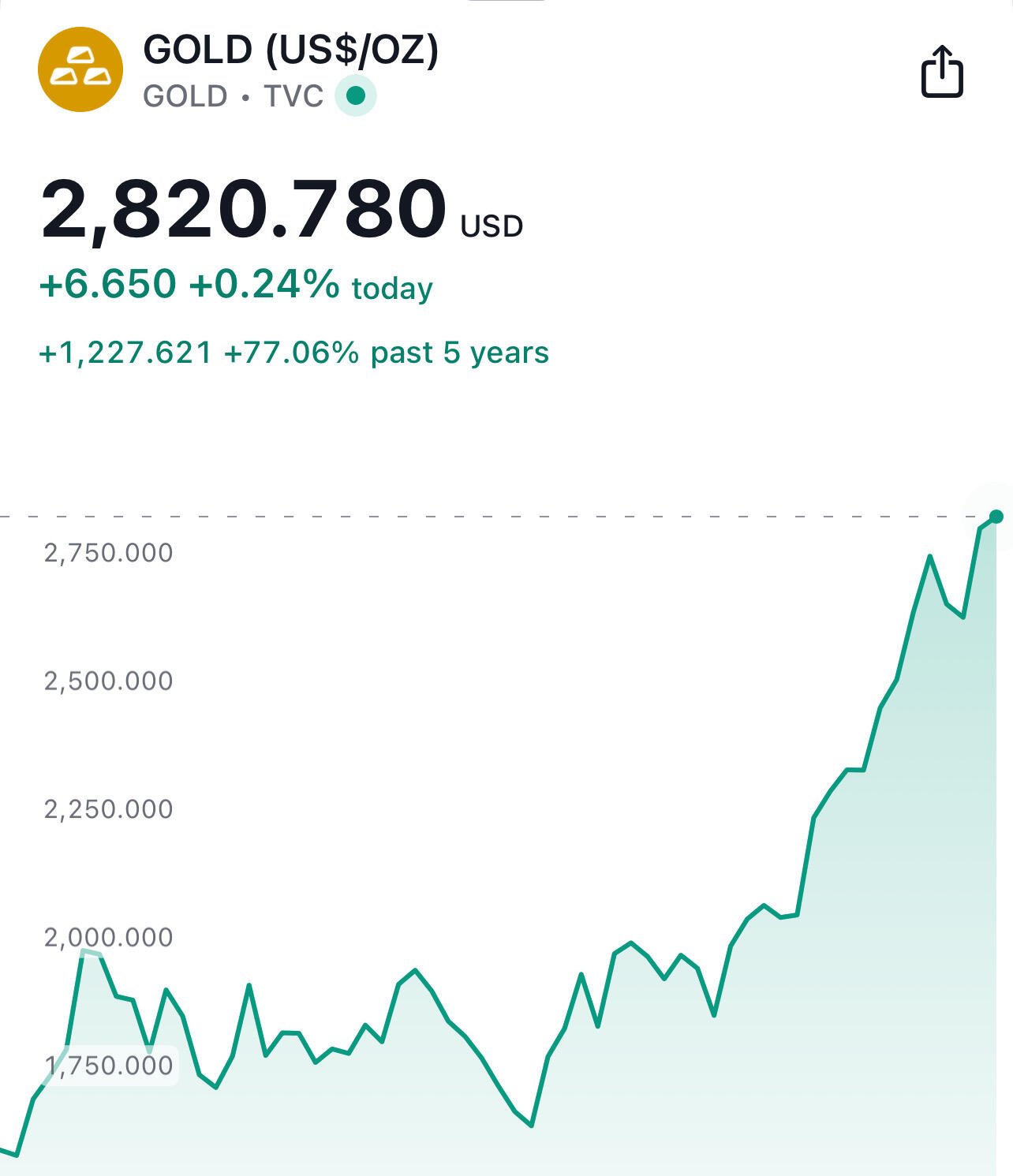 BREAKING: #Gold reaches new ATH. #Bitcoin…