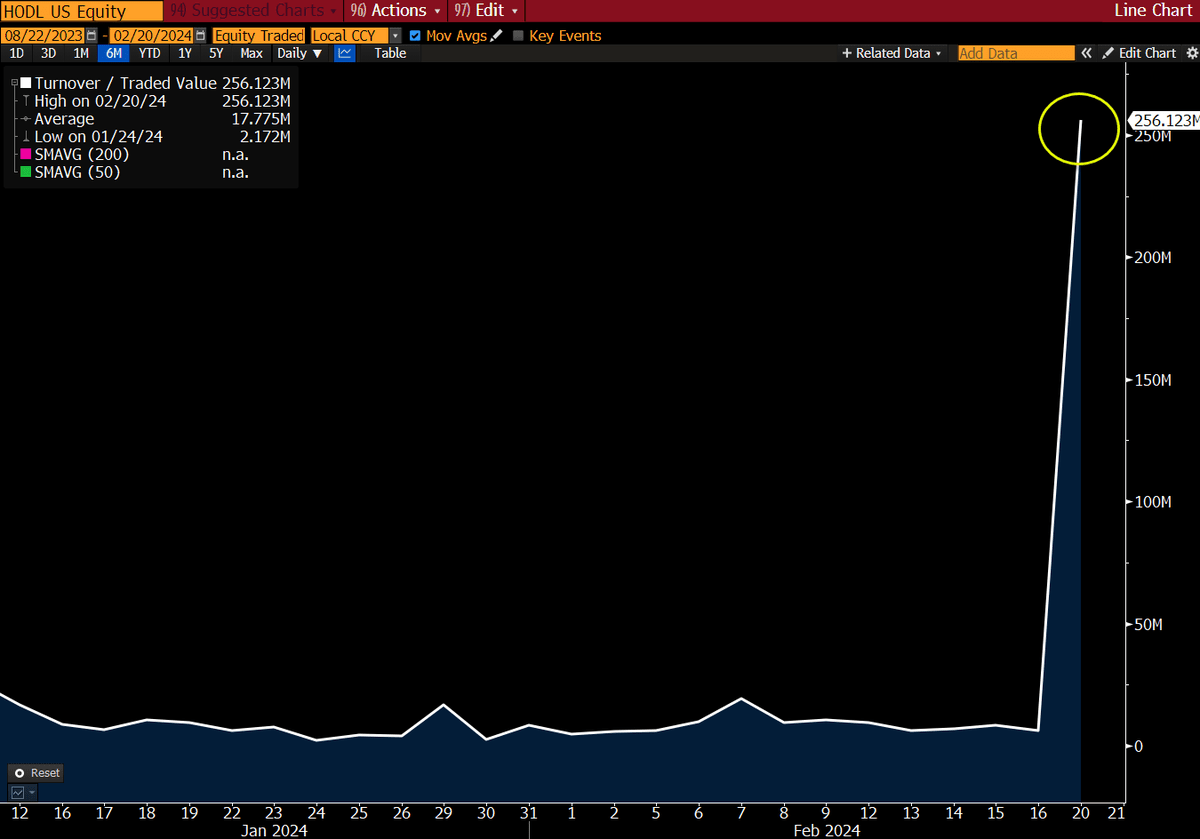 If you think the capital volume…