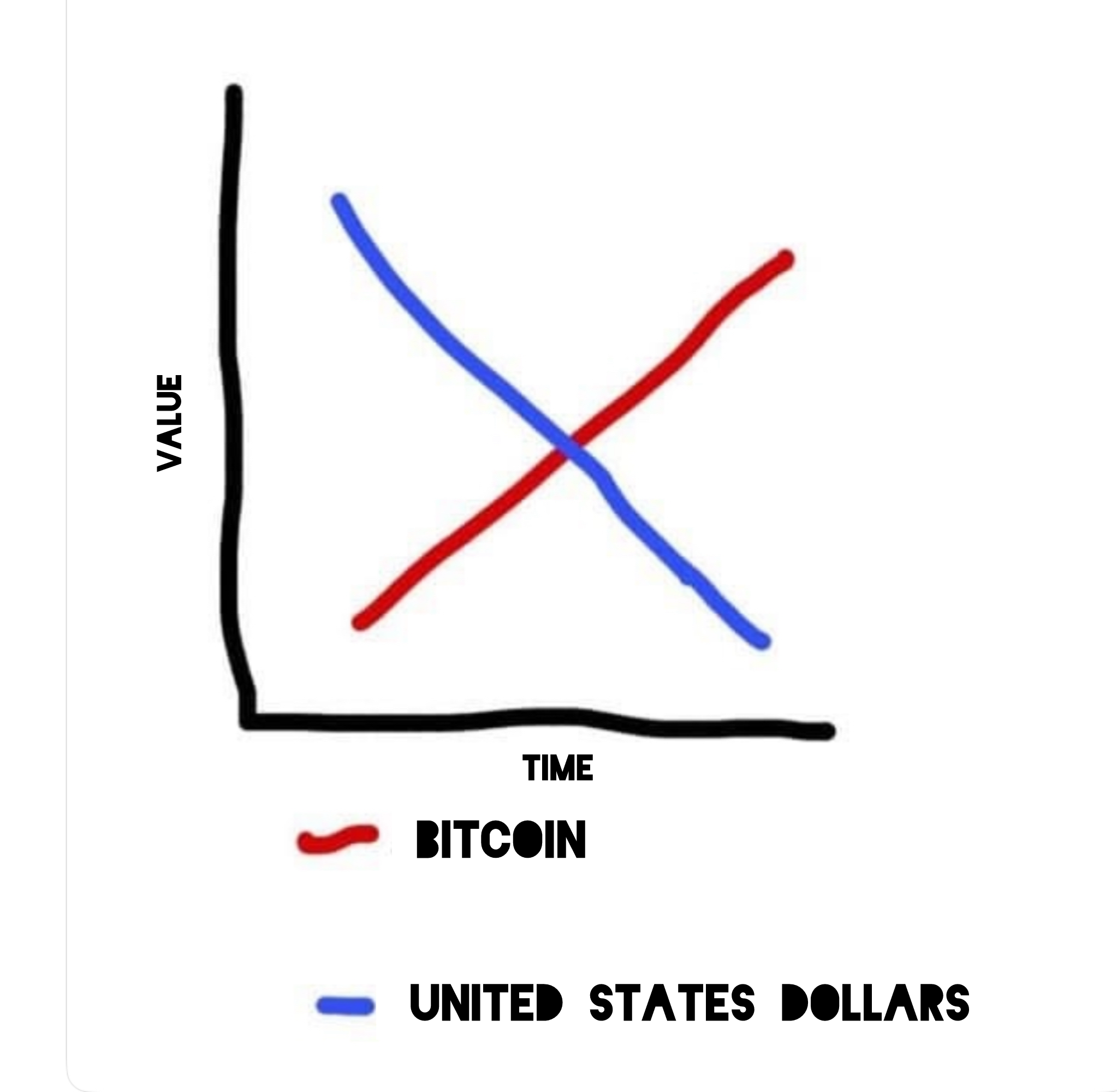 All you need to know. #Bitcoin