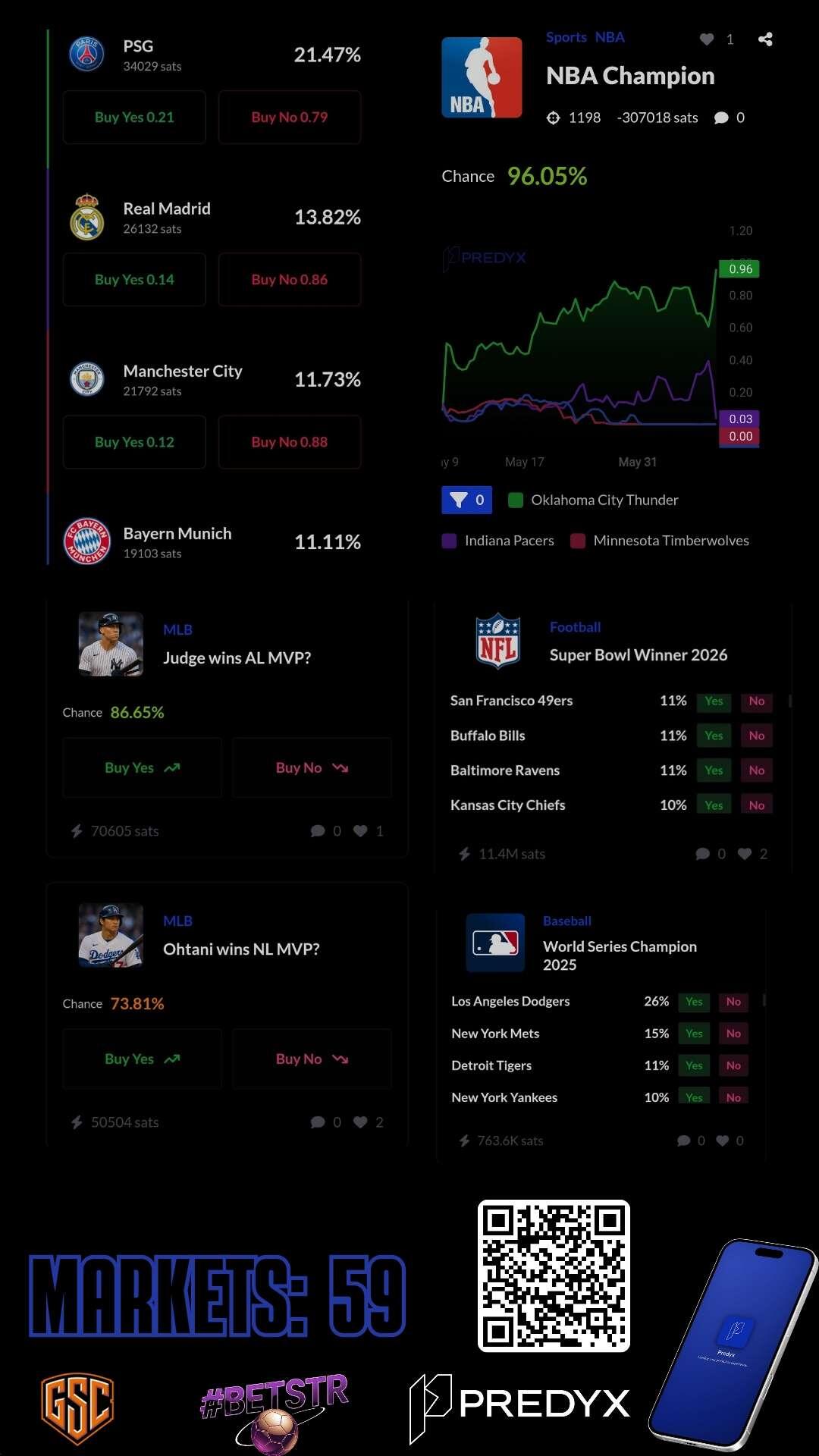 @Predyx LiVE 📈 Your One-Stop Shop…
