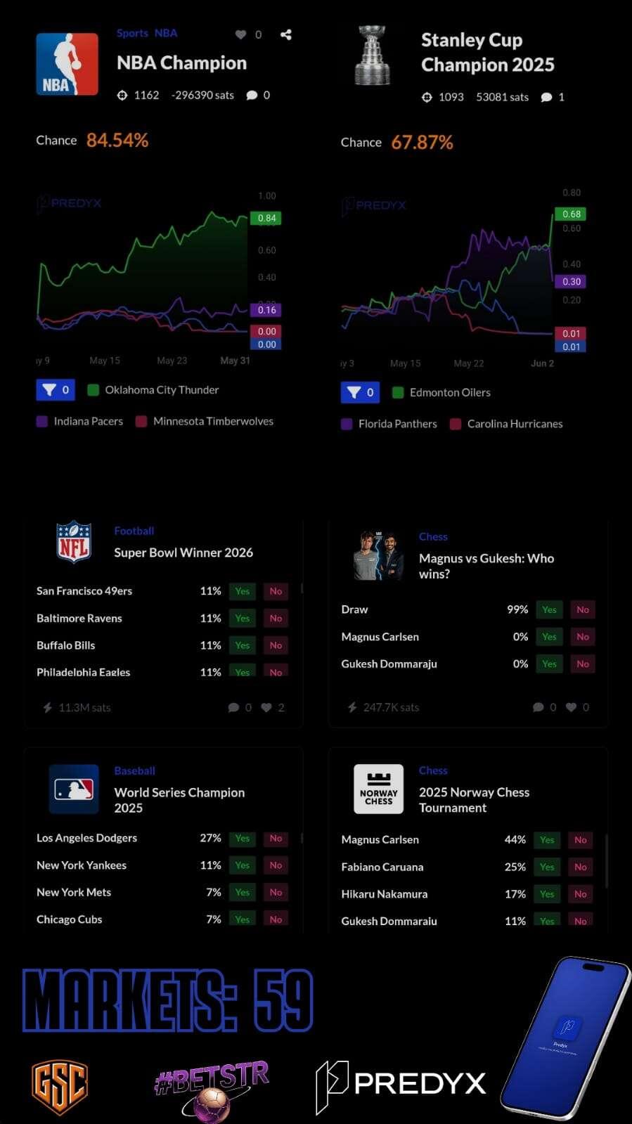 Predyx LiVE 📈 Your One-Stop Shop…