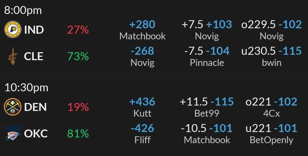 Daily Wager 📈 #Betstr Your One-Stop…