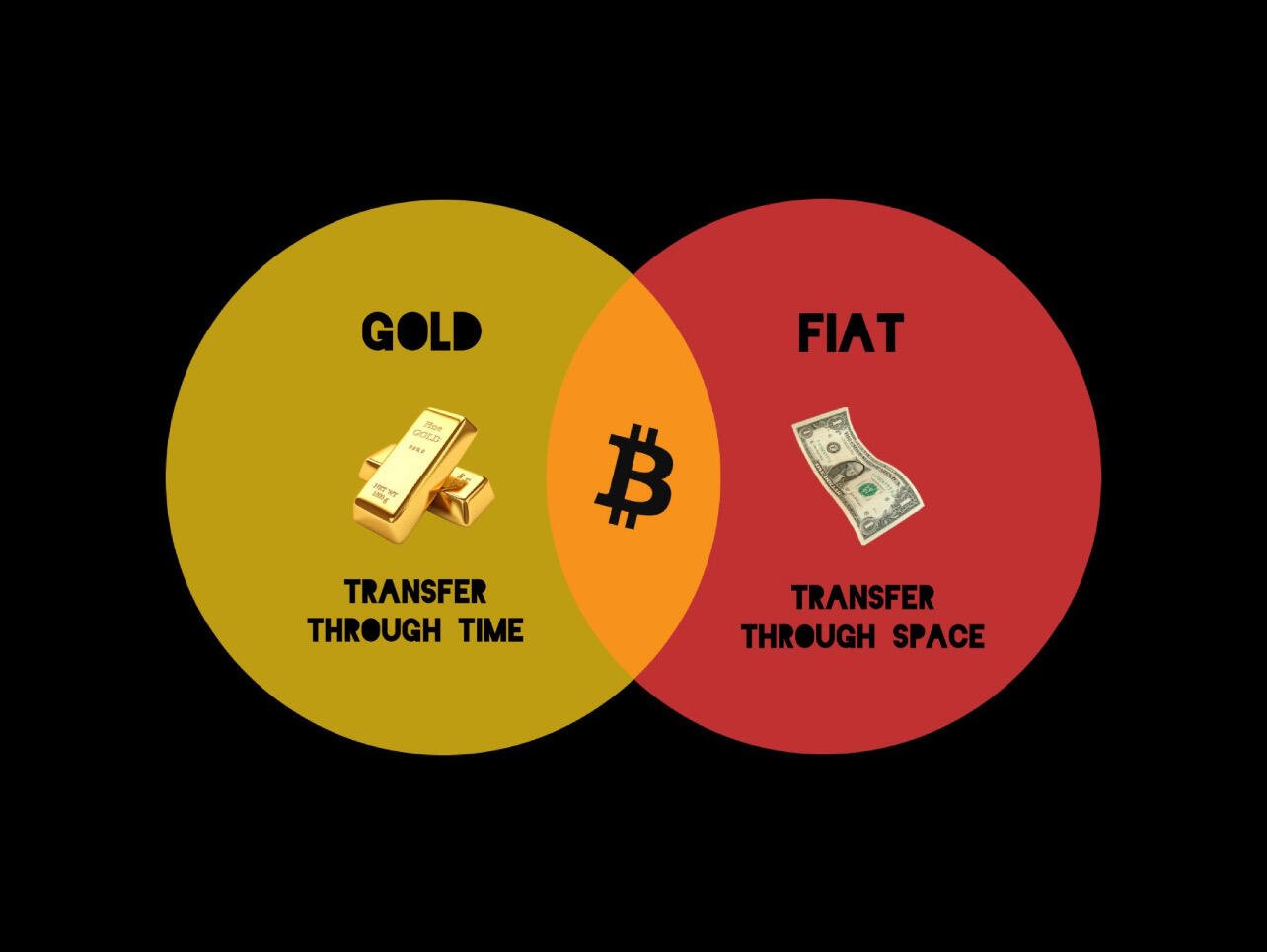 #Bitcoin is the ultimate asset, defying…