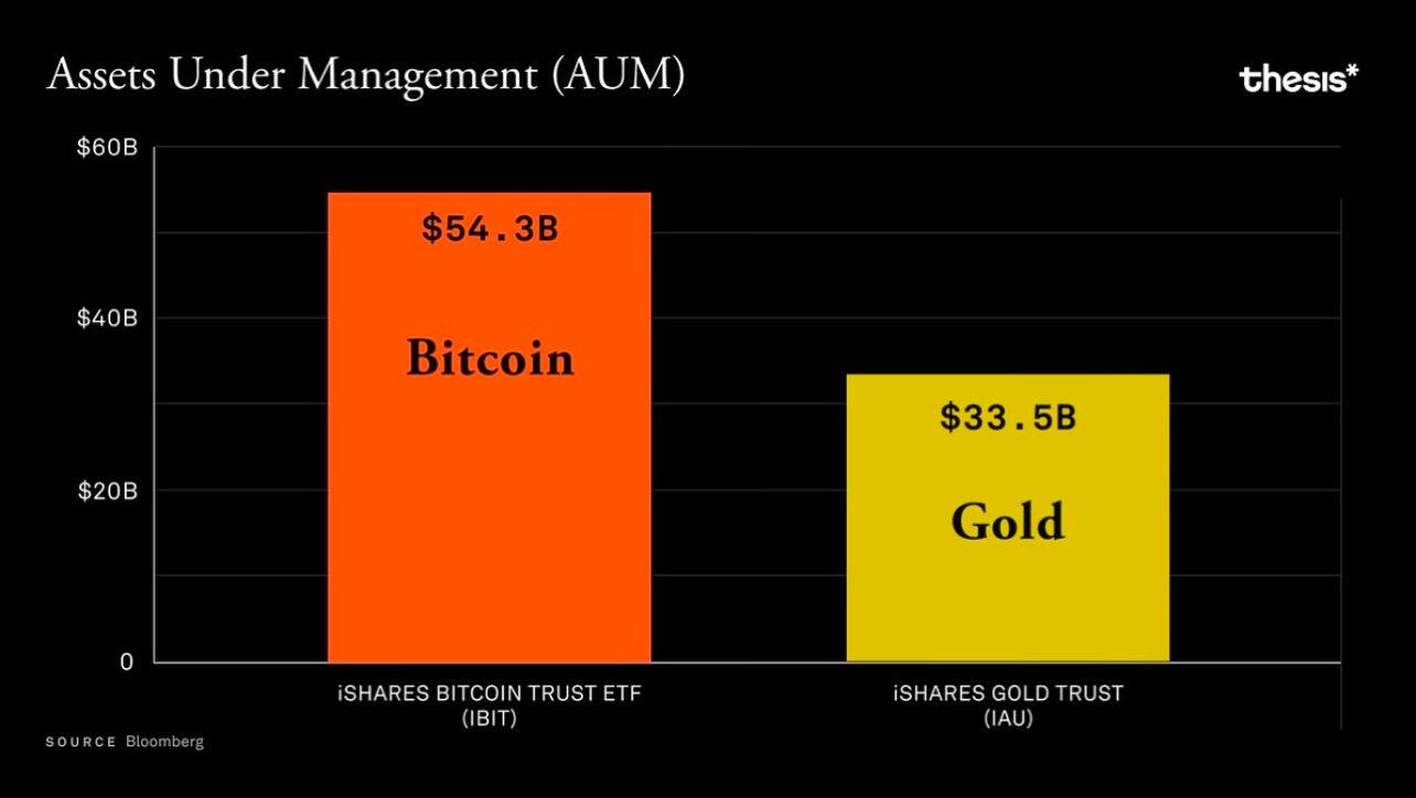 BREAKING; In just one year, BlackRock’…