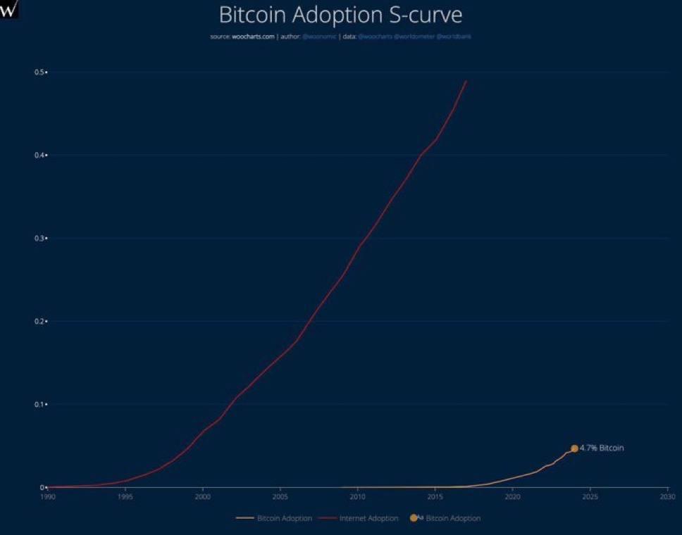 #Bitcoin has the same number of…