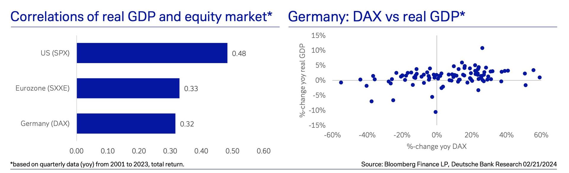 Greetings from #Germany, where the benchmark…