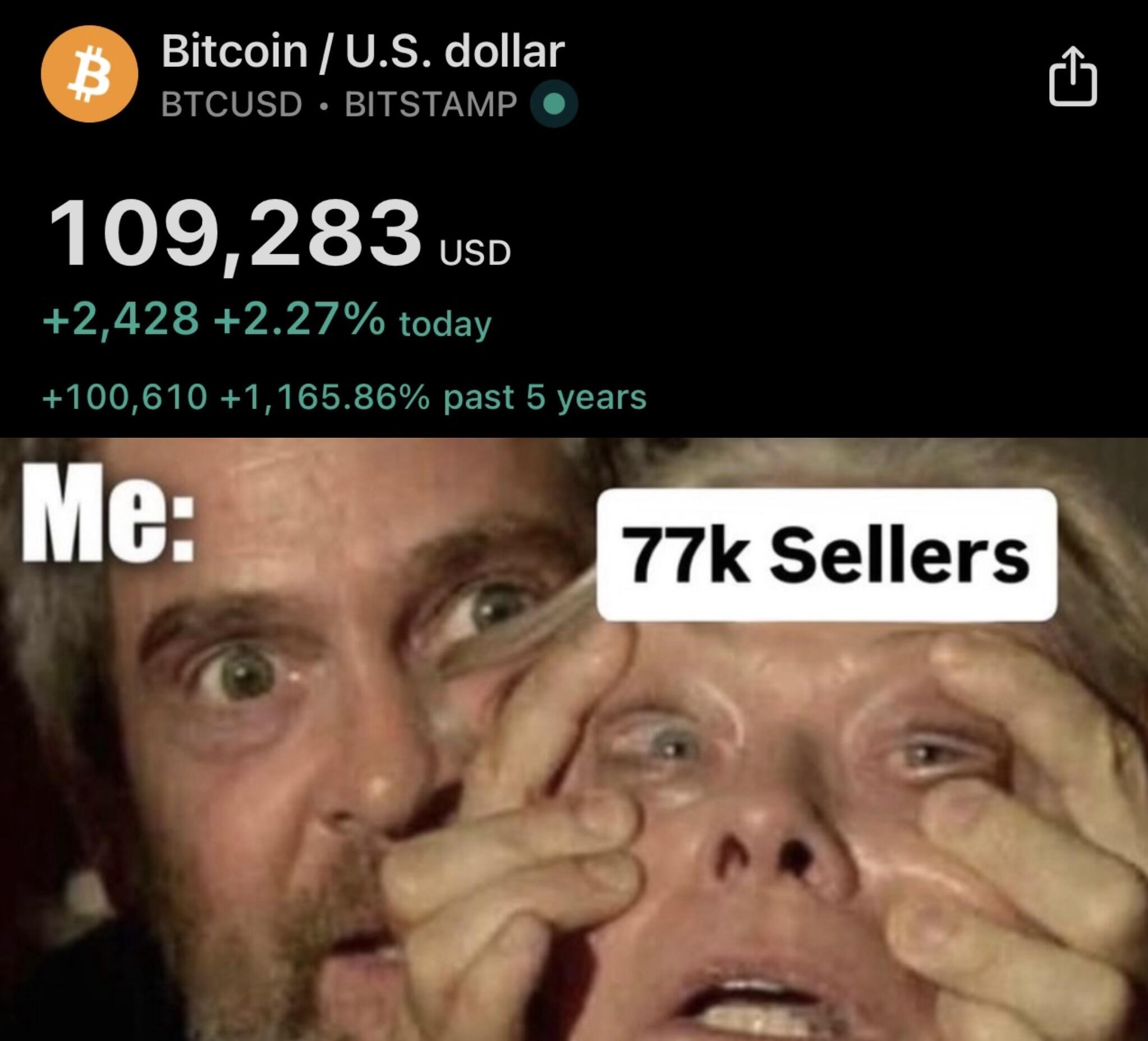 This is the #Bitcoin price you…