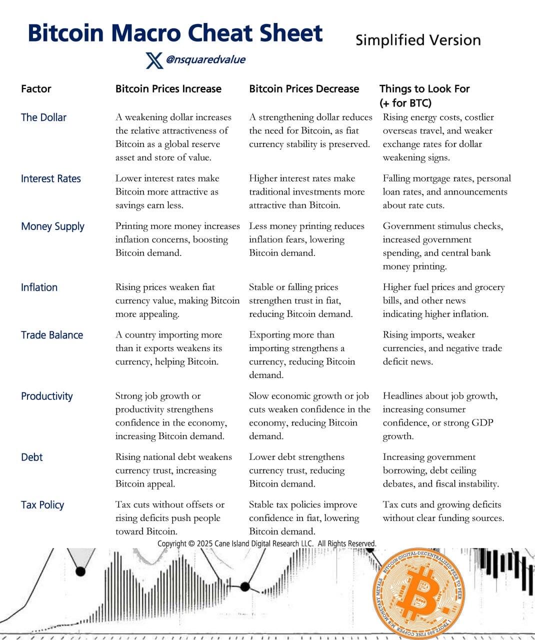 #Bitcoin Macro Sheet