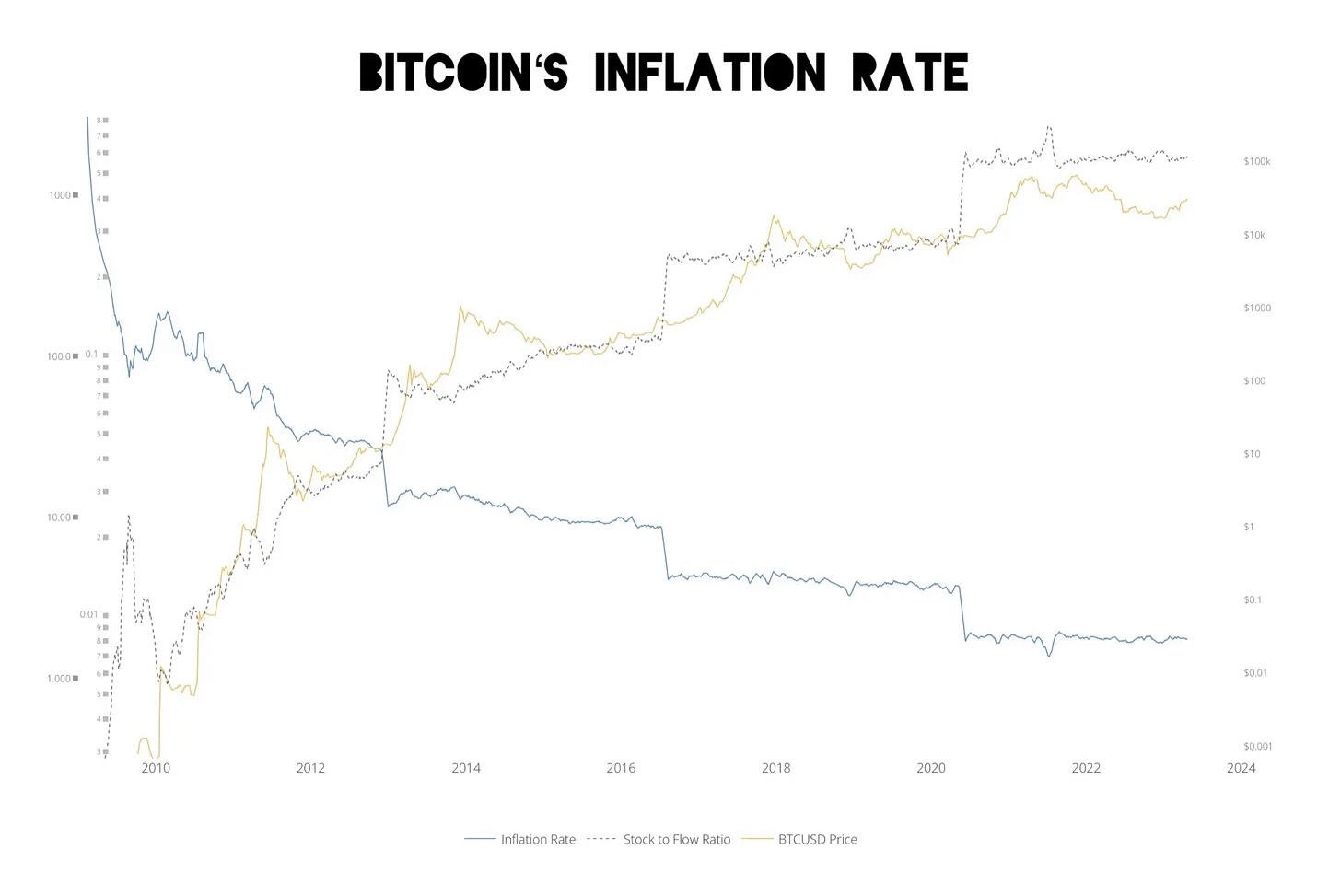 The money supply in the U.…