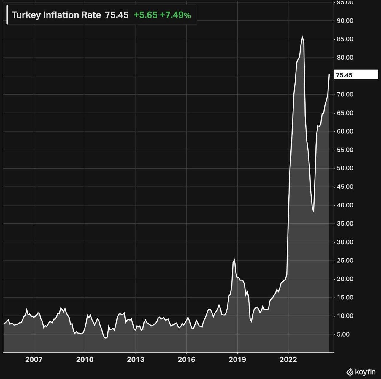 BREAKING: Reports from Turkey show that…