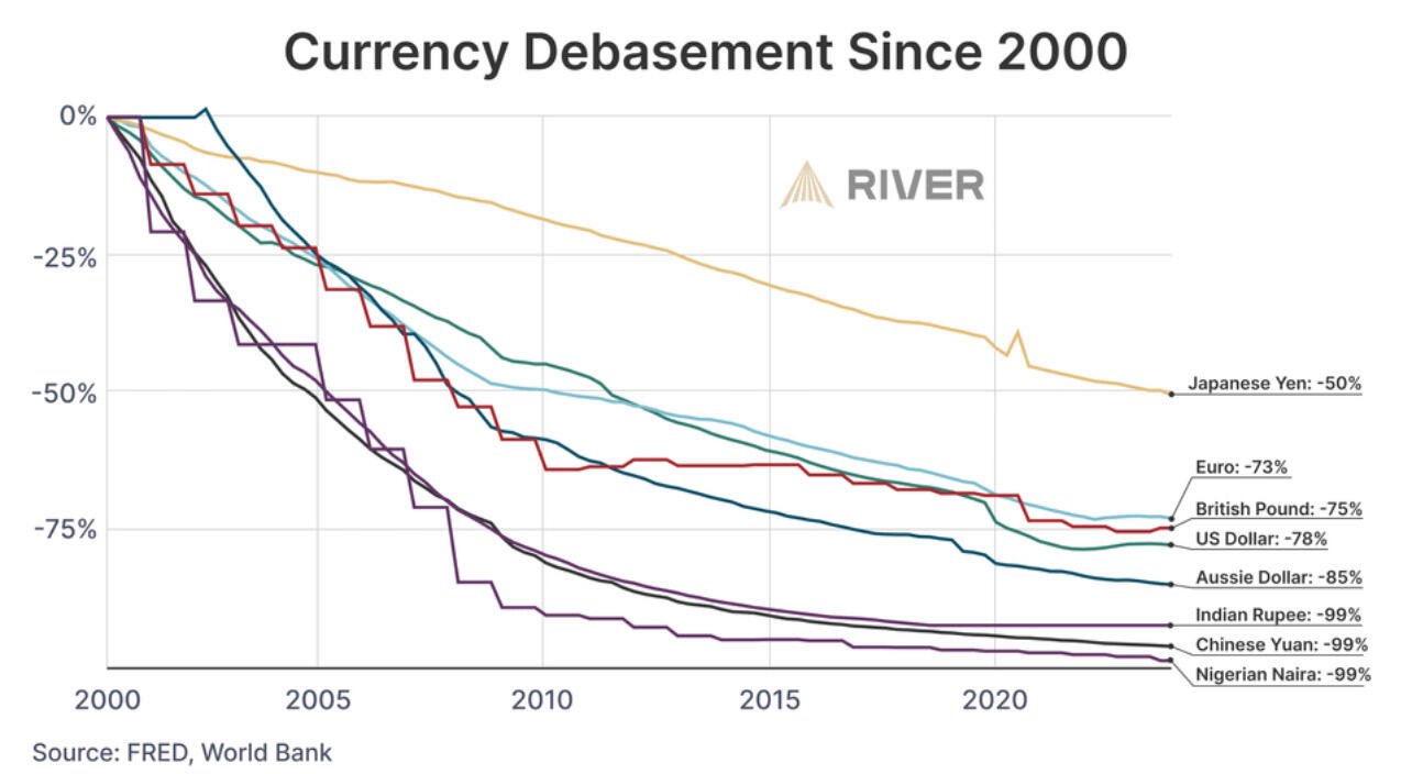 Currency devaluation, the greatest theft of…