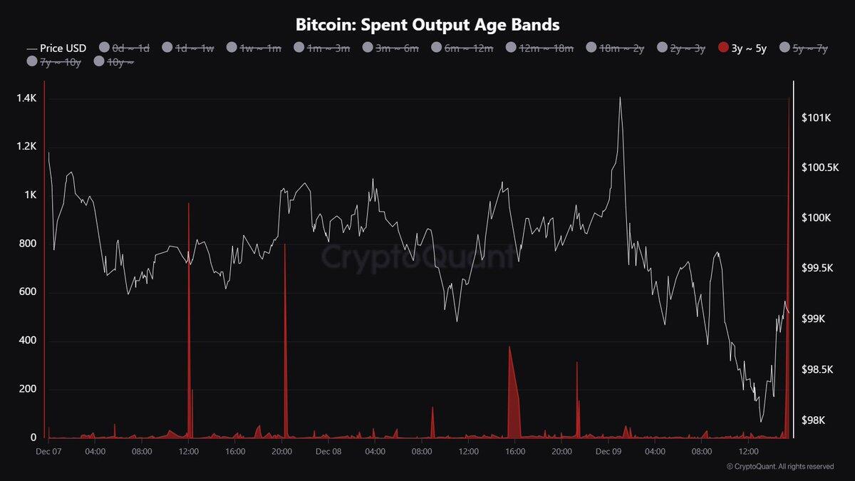 🚨 Dormant Bitcoin on the move!