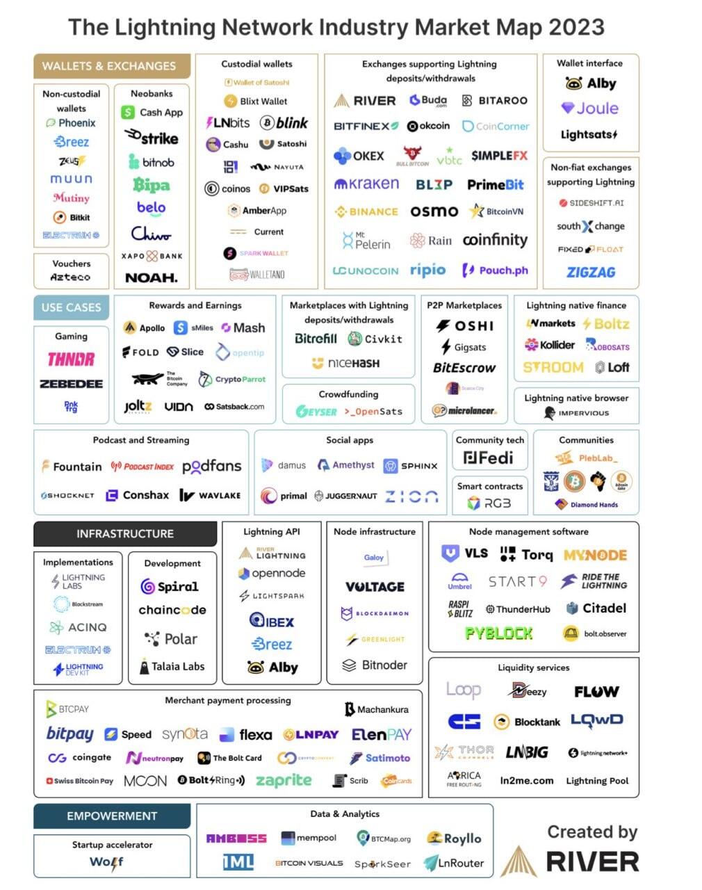 The number of companies utilizing the…