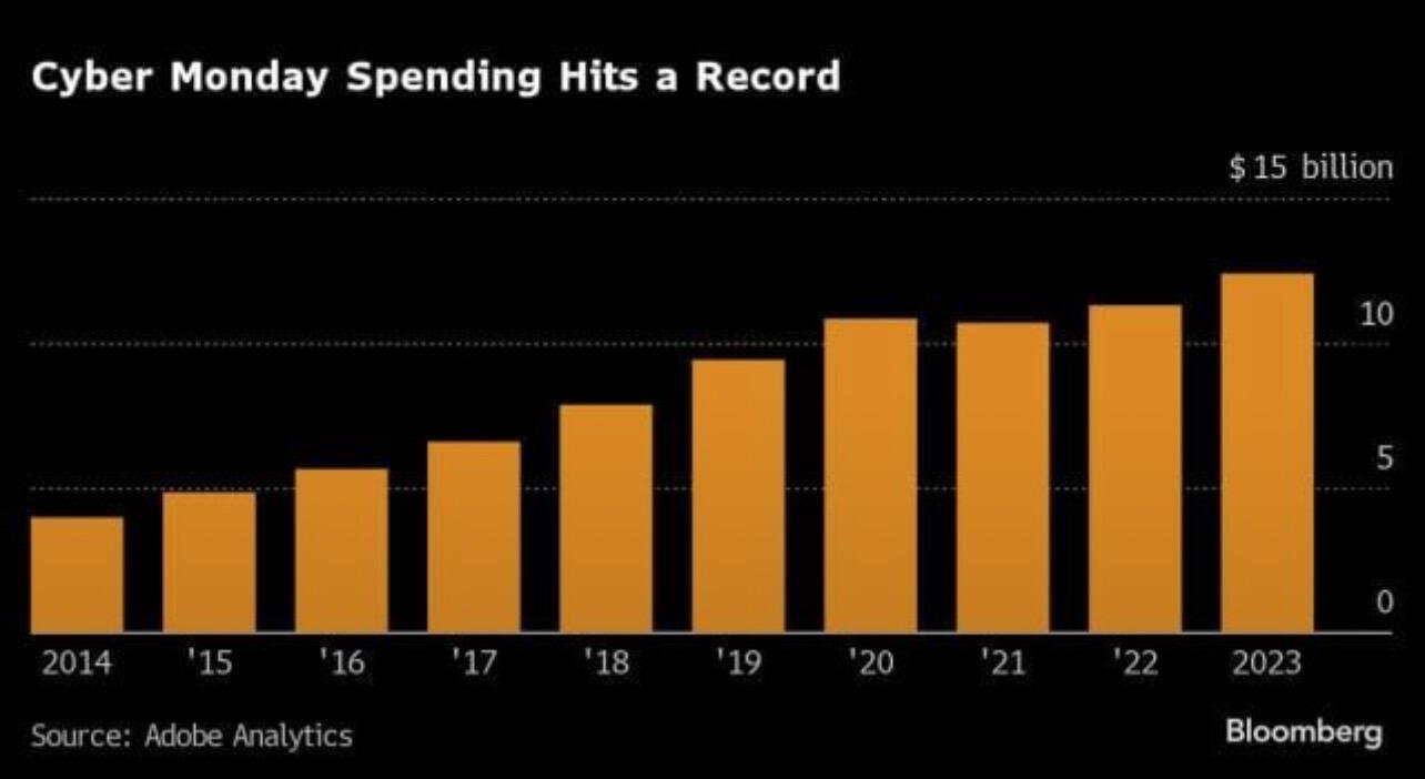 #Bitcoin is too risky, but maxing…