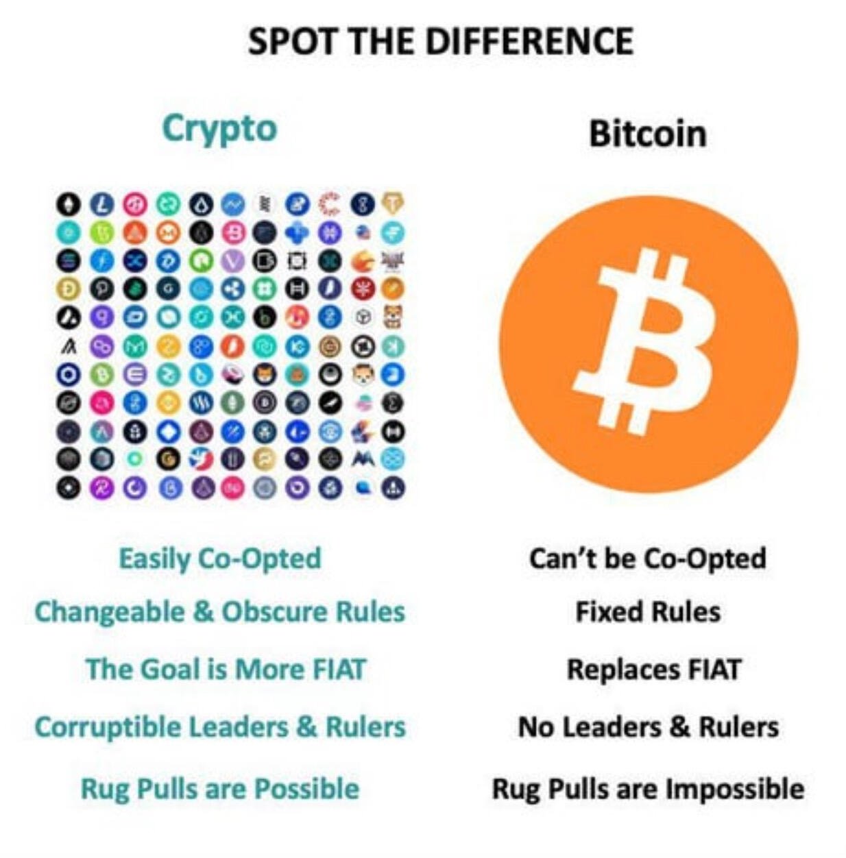 Spot the difference. #Bitcoin