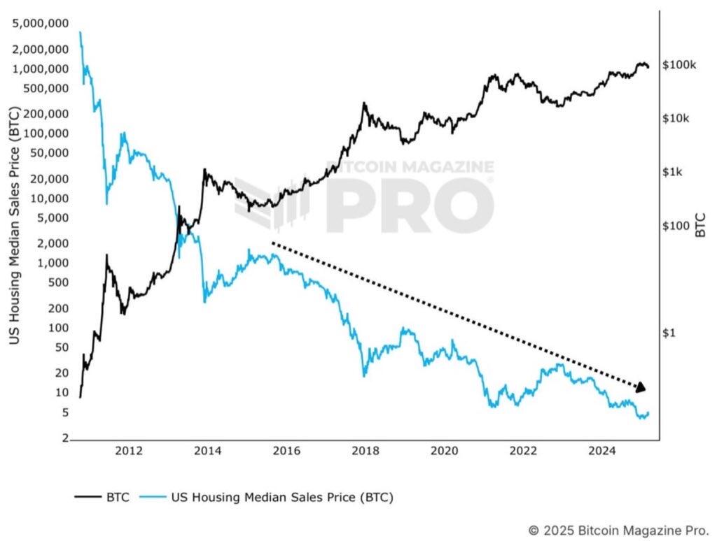 A #Bitcoin Standard flips the script:…