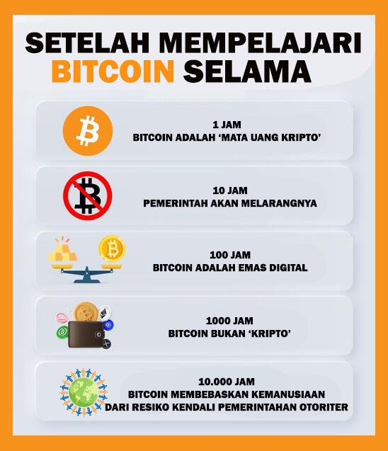 ⚡ Pelajari #Bitcoin