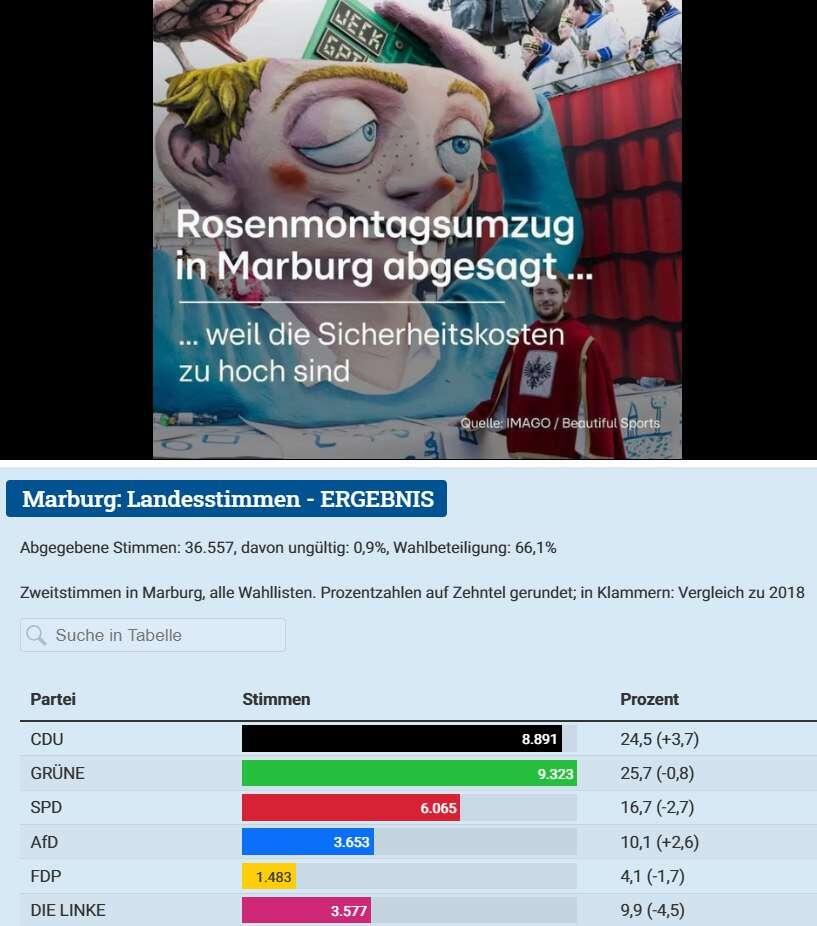#meme