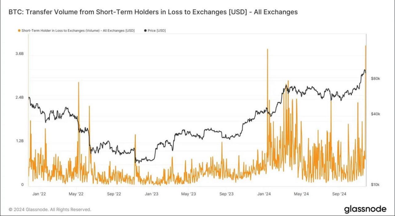 BREAKING: $4 Billion worth of short…