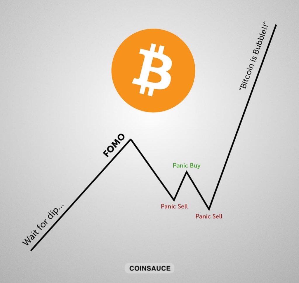 The Mainstream #Bitcoin “Strategy.”