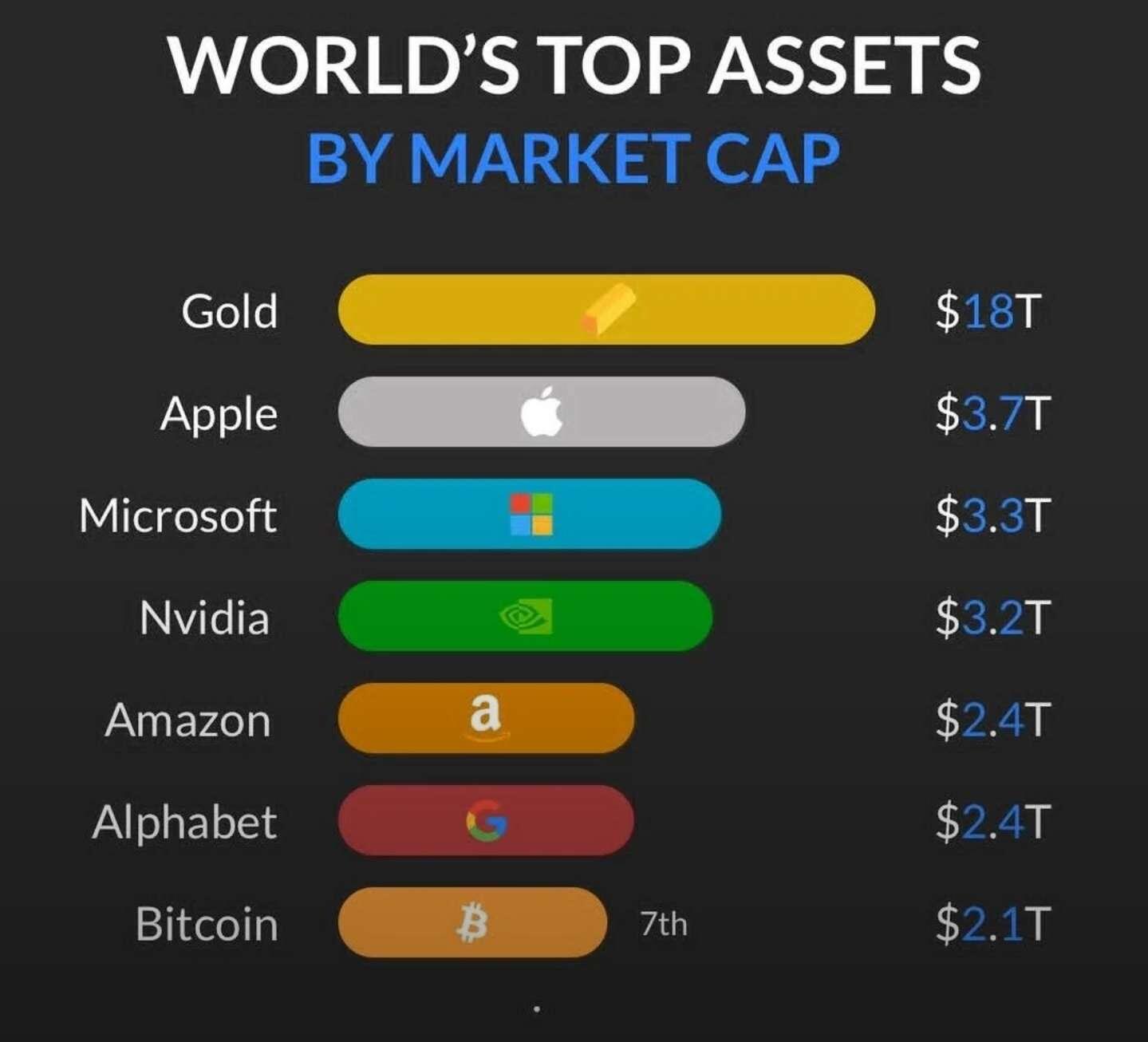 #Bitcoin, asset, currency or both?