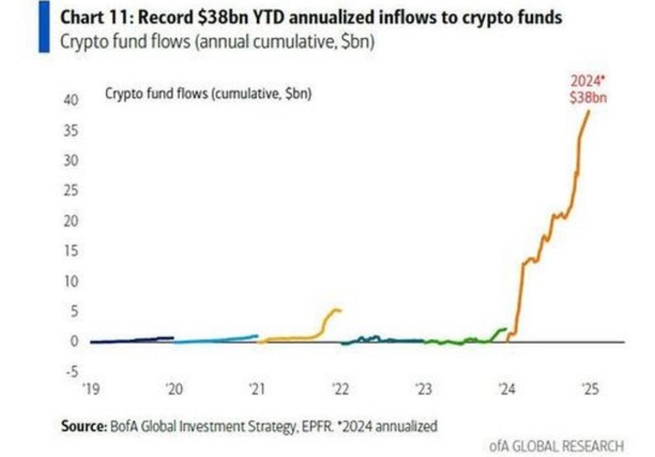 This #Bitcoin cycle is about to…