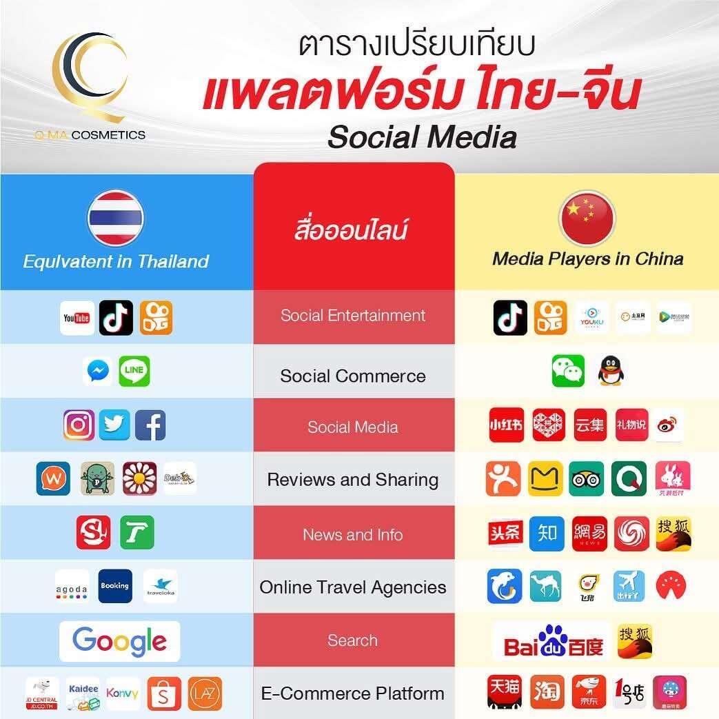 tiktok มาแค่อันเดียวเหมือนโดนตี…