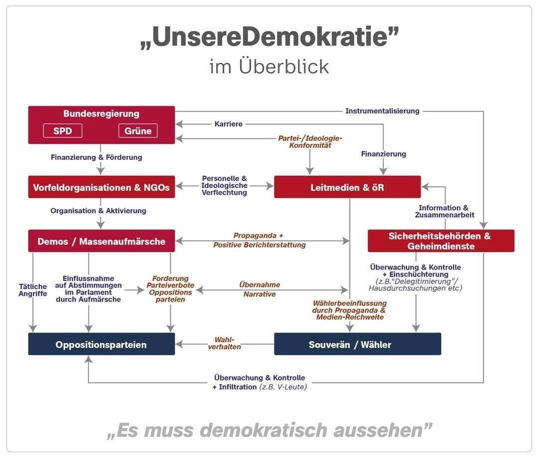 #Meme.. Oder doch nicht? ;-)