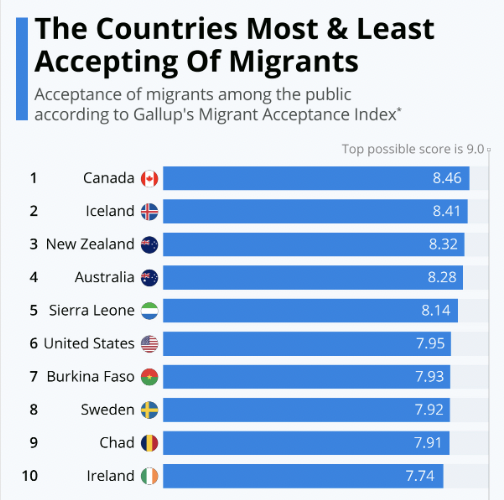 The United States is among the…