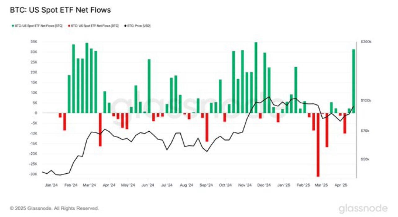 BREAKING: Last week, US spot #Bitcoin…