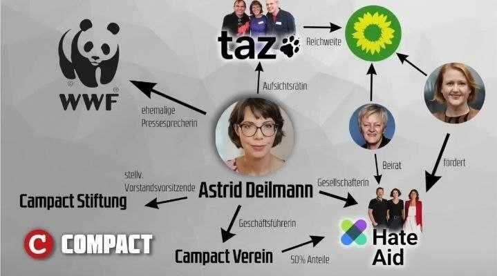 Ein Schmierensumpf