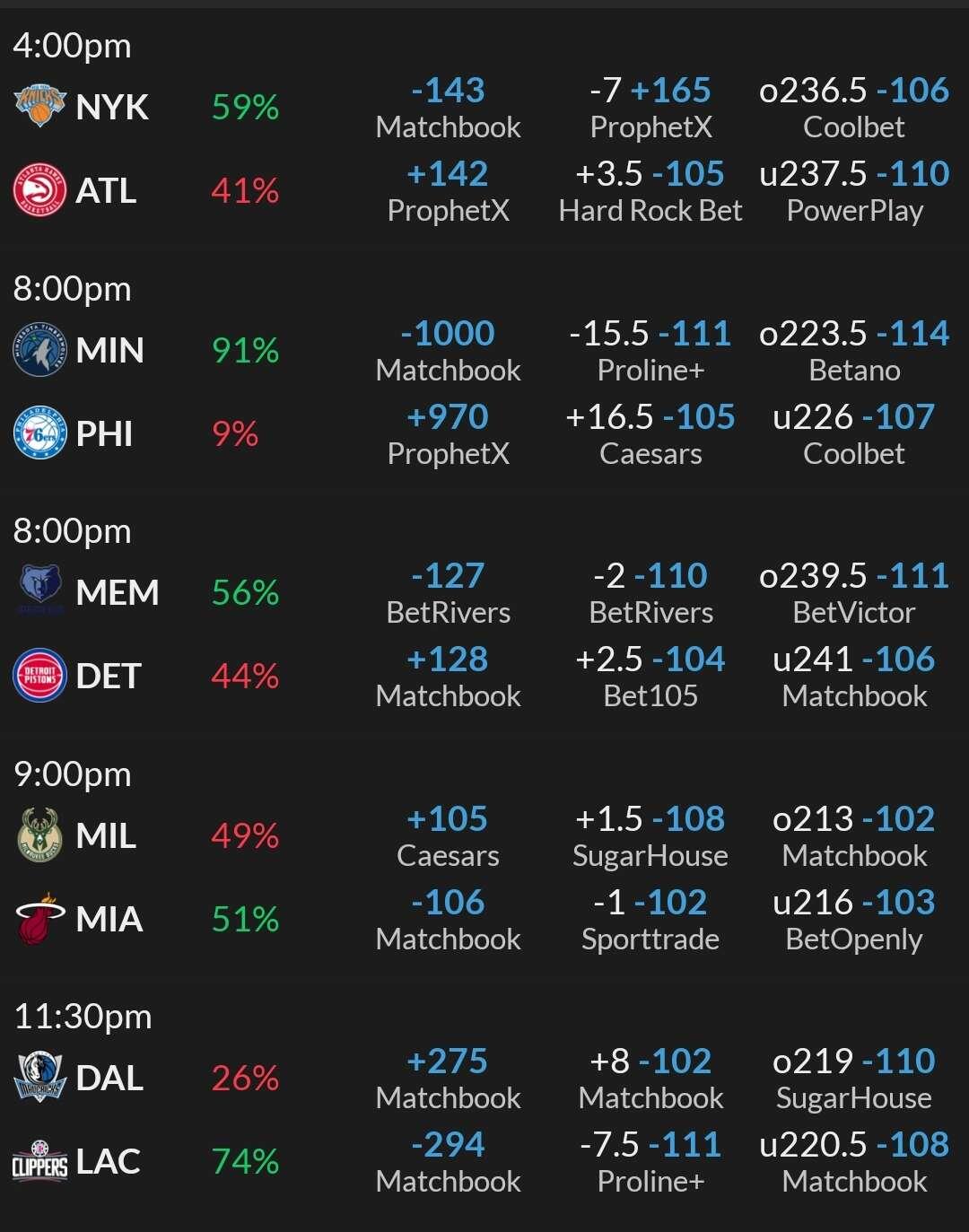 Daily Wager 📈 #Betstr Your One-Stop…