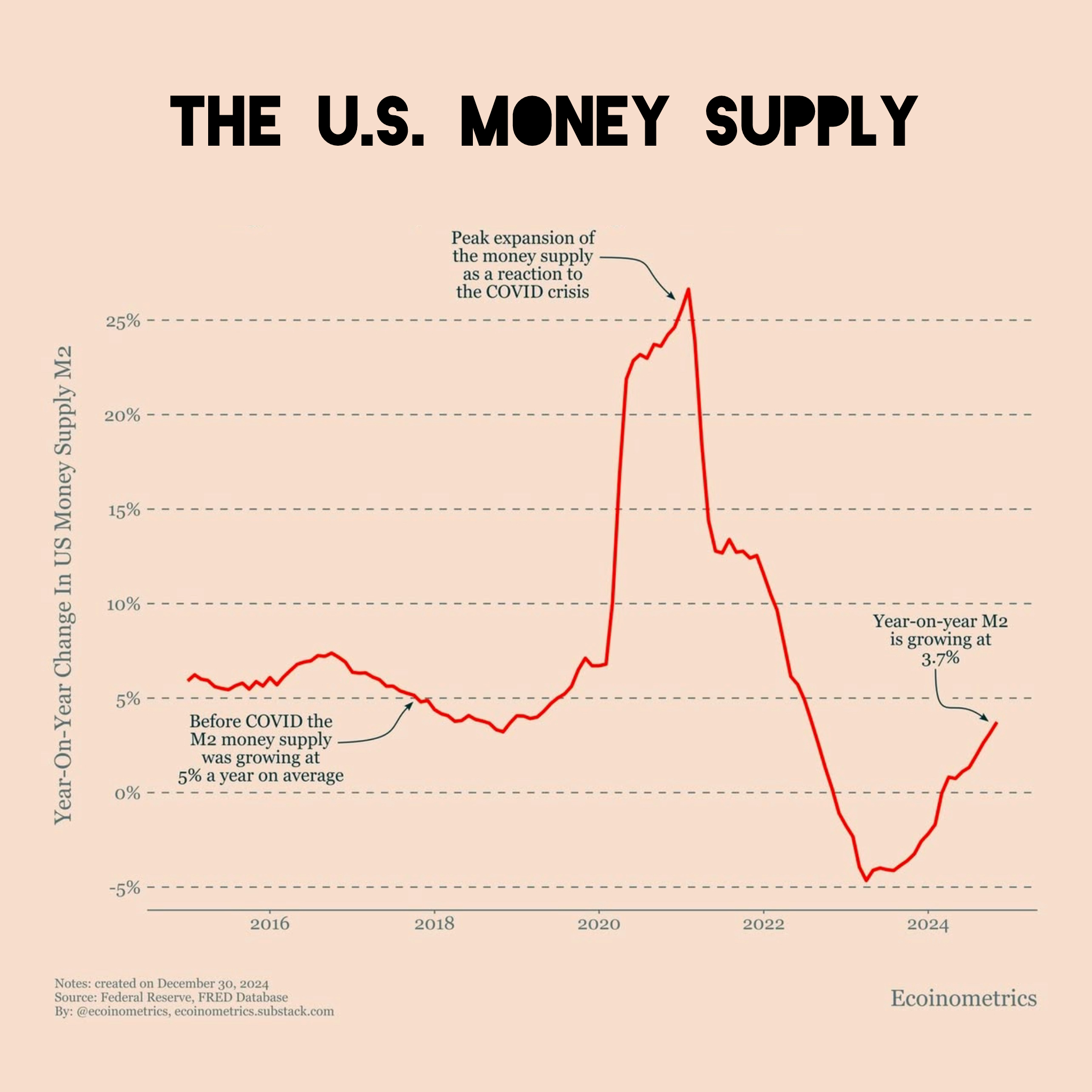 Ignore the short-term noise. U.…