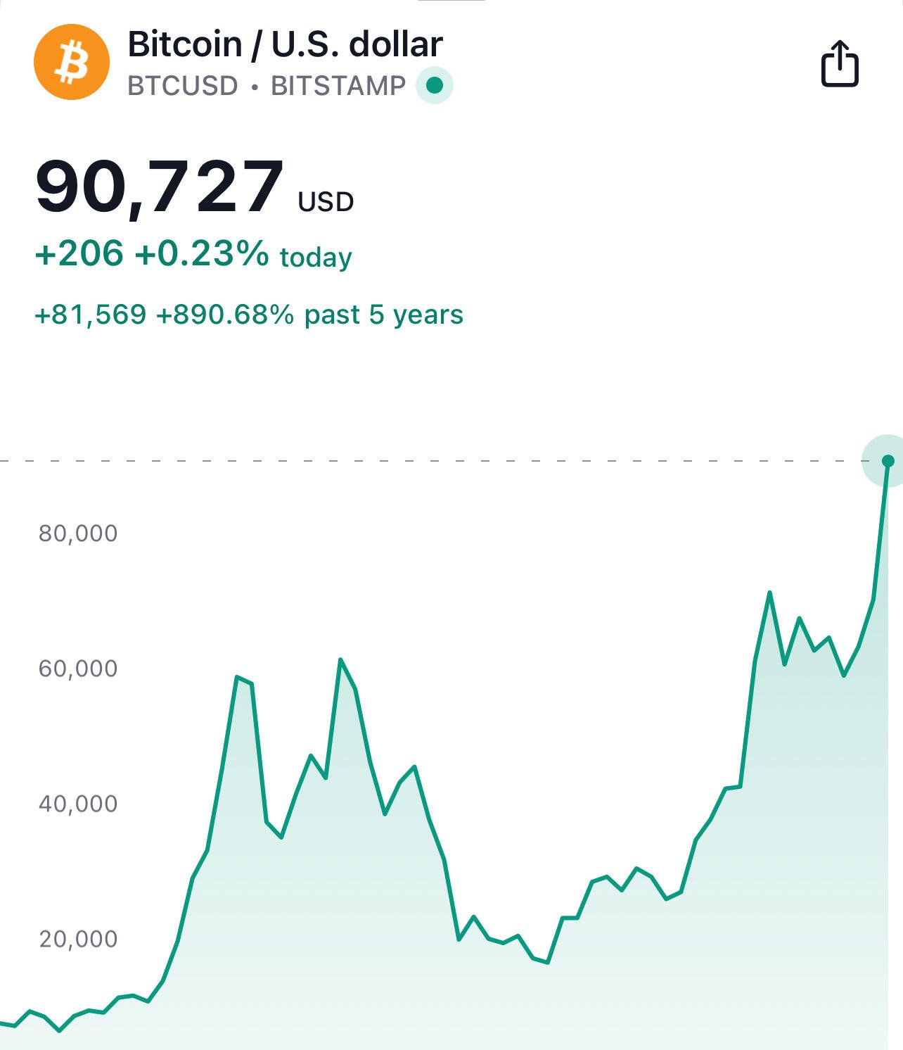 The biggest wealth transfer in human…