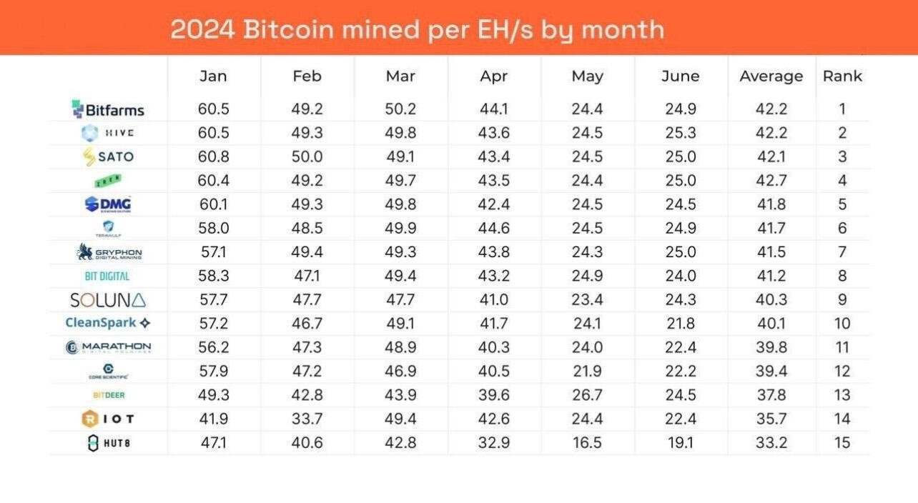 #Bitcoin mined per mining pool ranked…