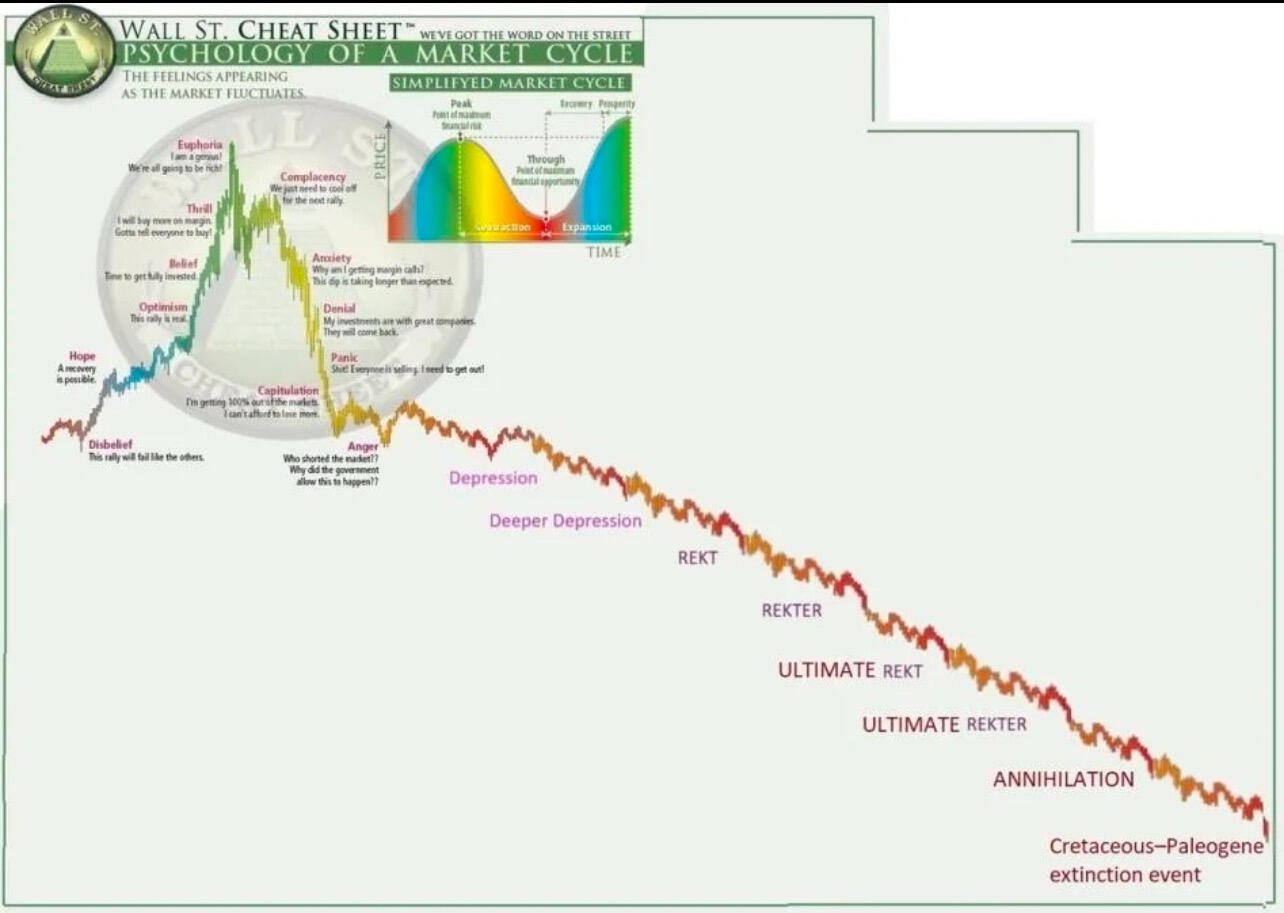 RETARD: „Shitcoins can’t go to…