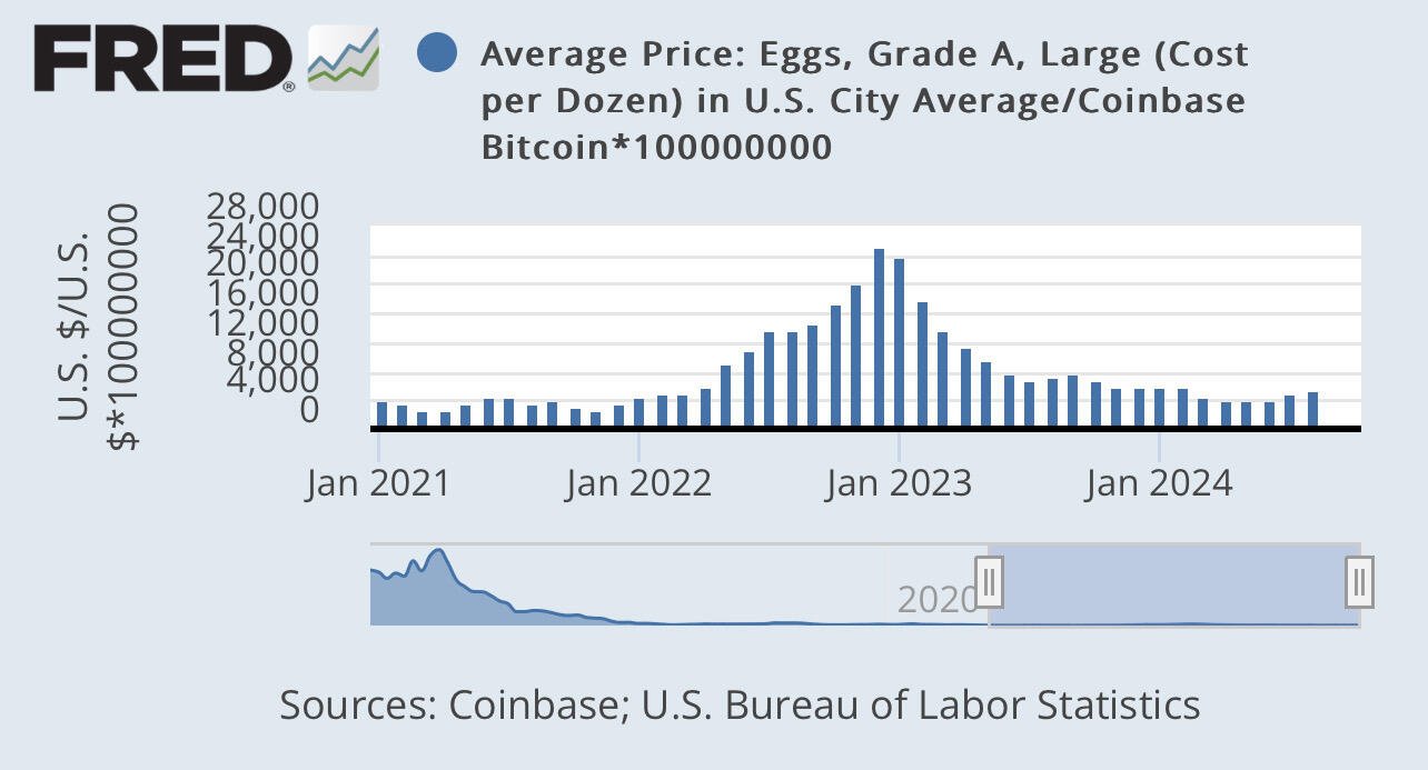 This is my favourite #Bitcoin chart…