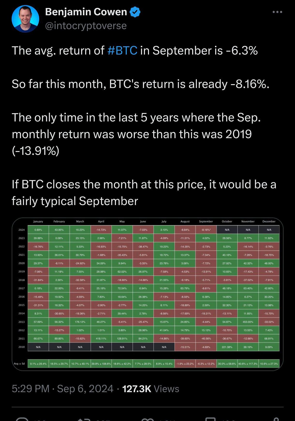 The second worst Rektember in #Bitcoin…