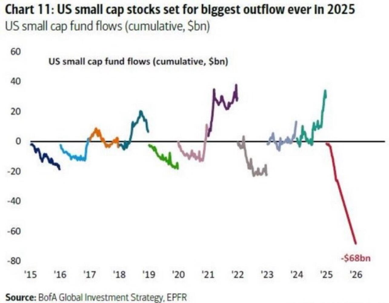 BREAKING: Small Cap Stocks on track…