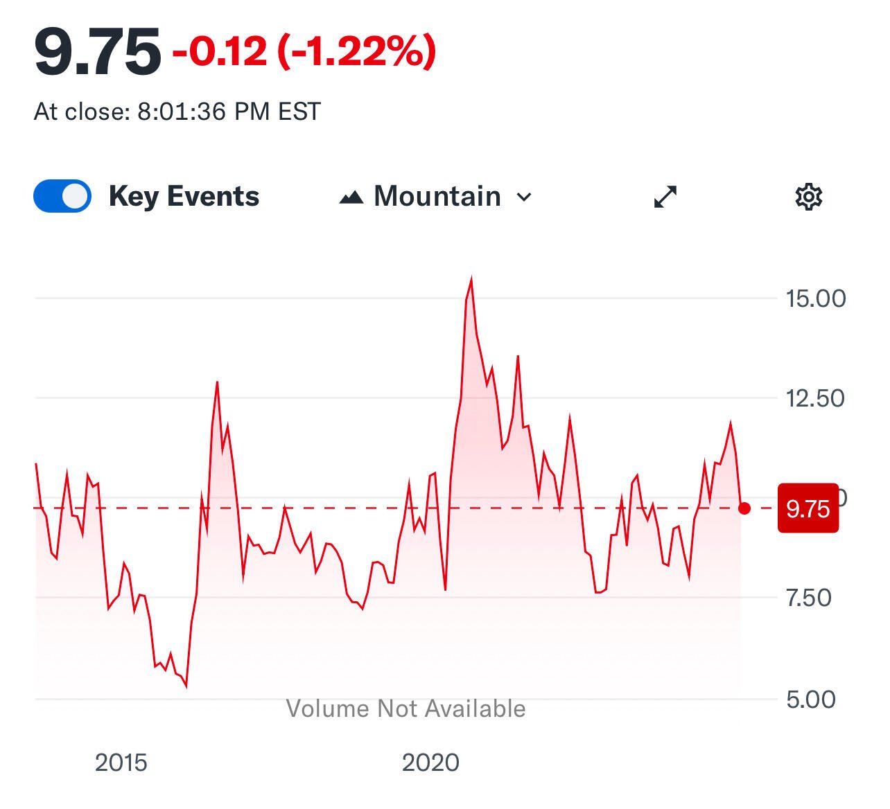 Imagine choosing Peter Schiff’s #Gold…