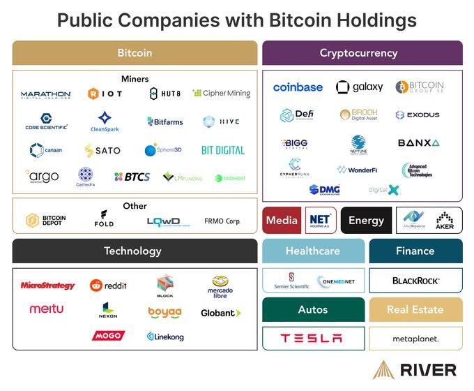 Bitcoin is already integrated into the…