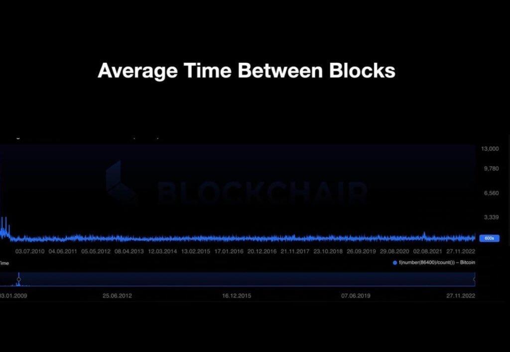 Tick tock, next block. #Bitcoin