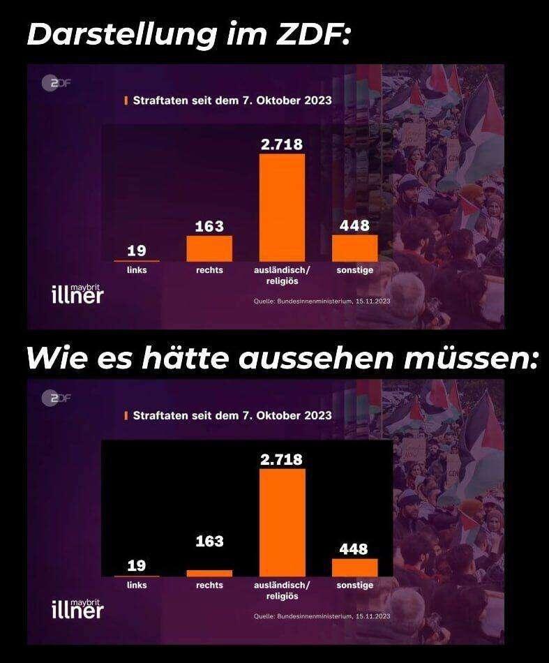 Keine weiteren Fragen