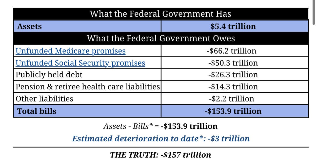 157,000,000,000,000 (One…