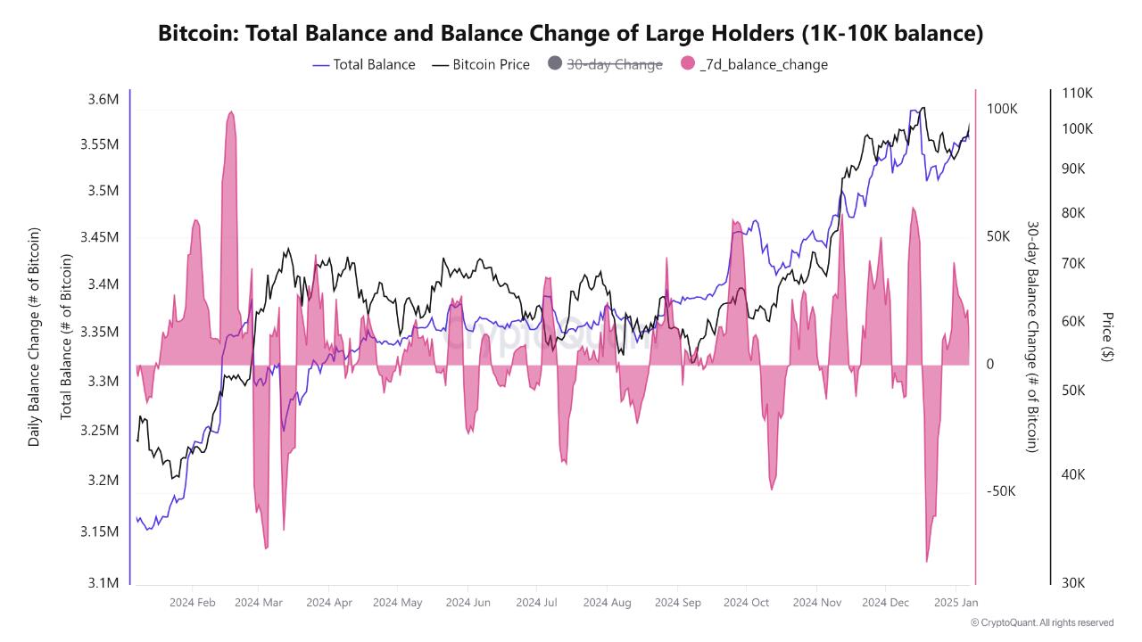 After the largest sell-off of…