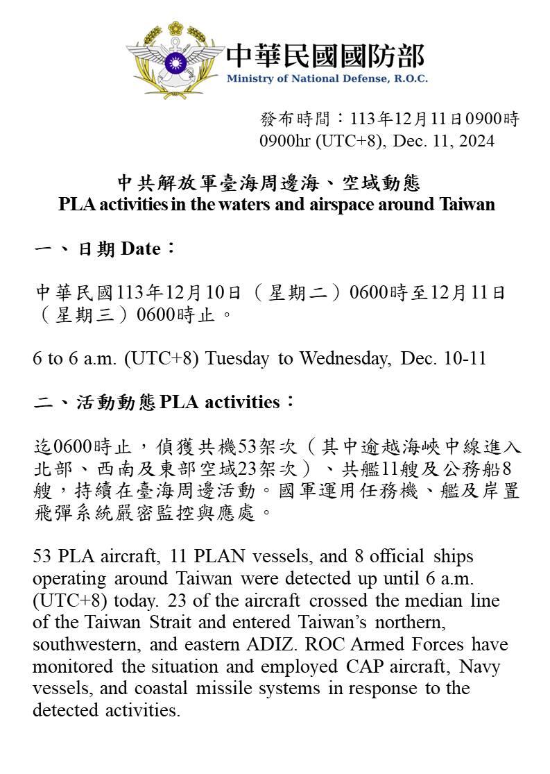 According to Taiwan, 53 Chinese aircraft…