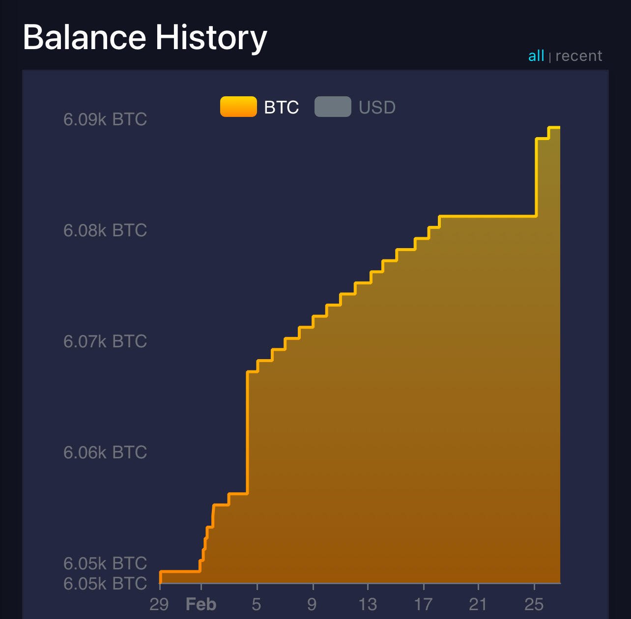 BREAKING: El Salvador keeps stacking sats,…