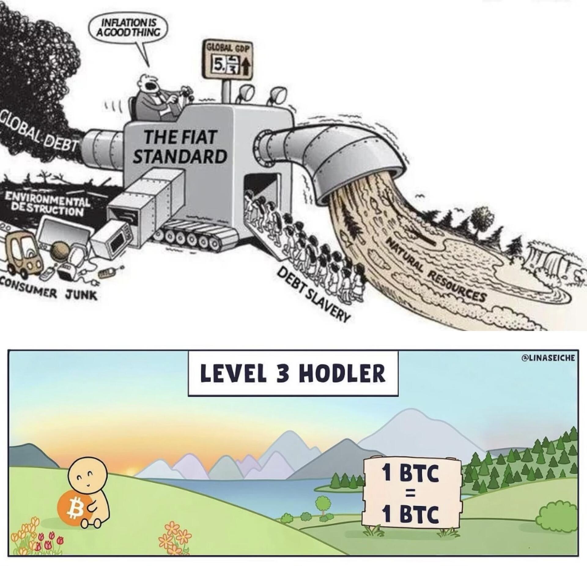 A fiat world vs a #Bitcoin…