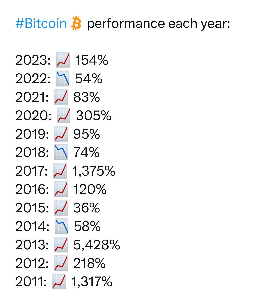 Will the pattern be repeated after…